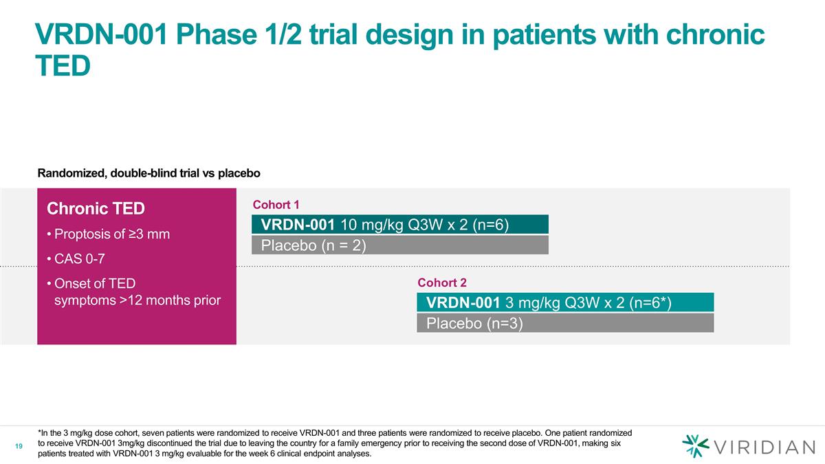 Slide 19