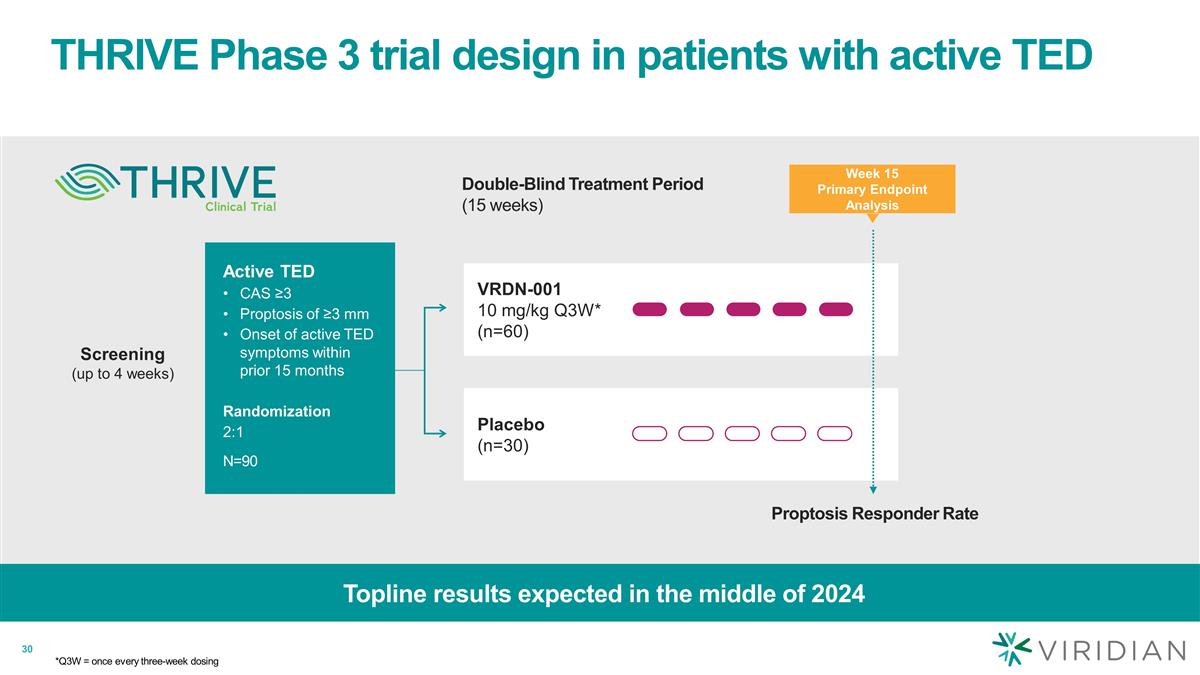 Slide 30