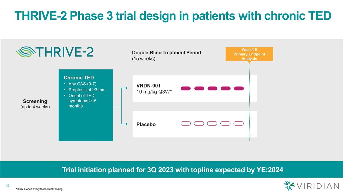 Slide 32