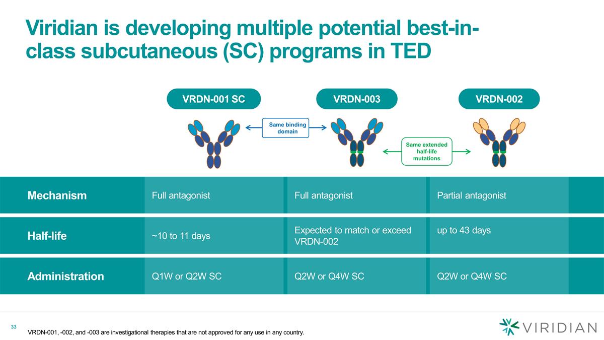 Slide 33