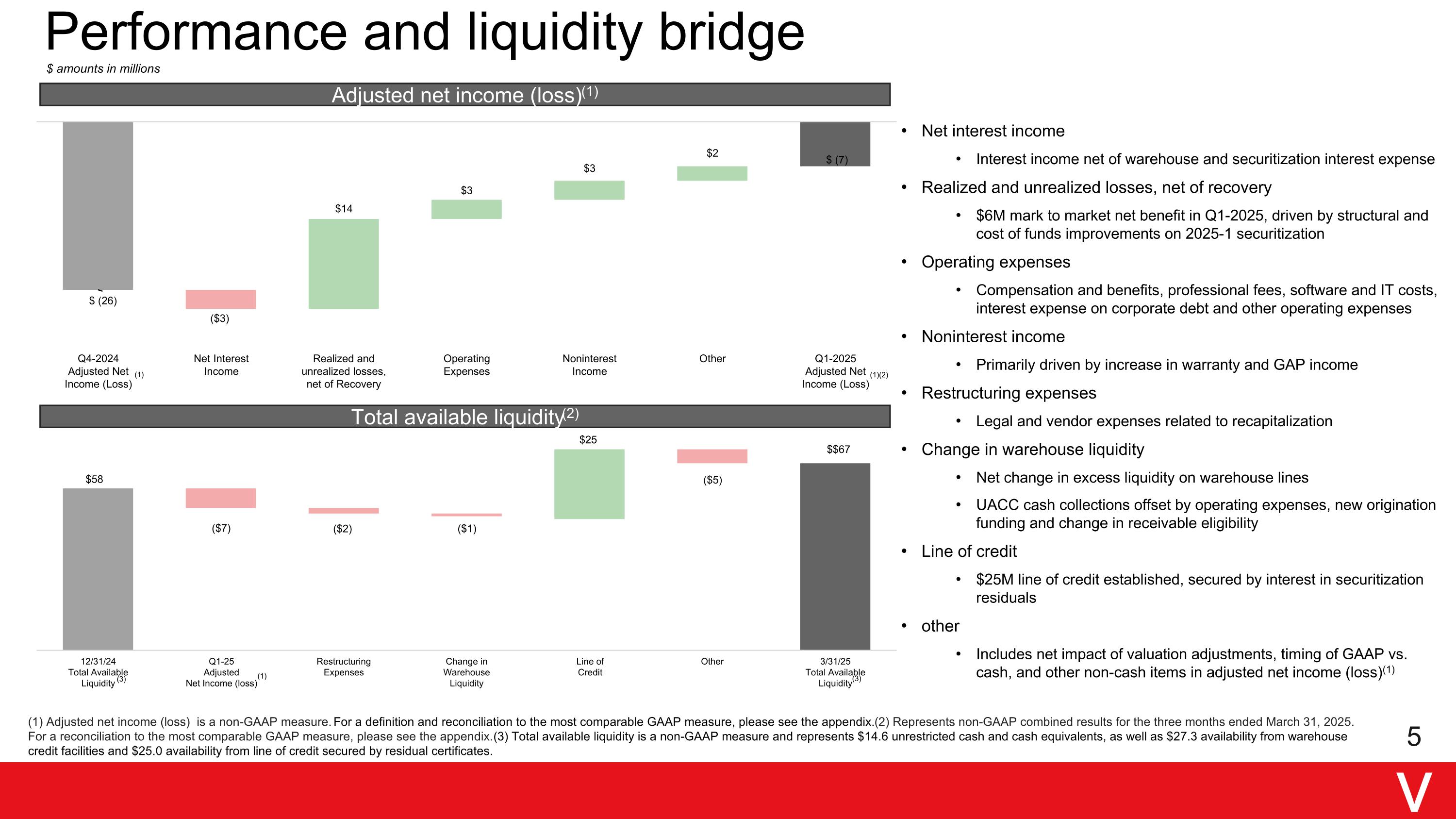 Slide 5