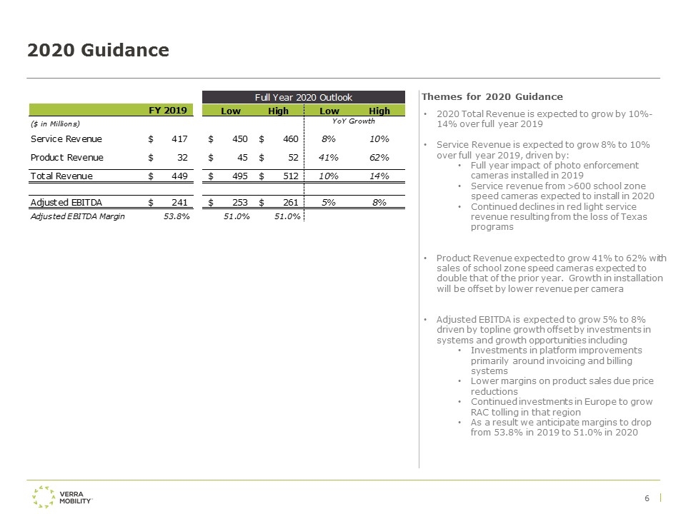 Slide 6