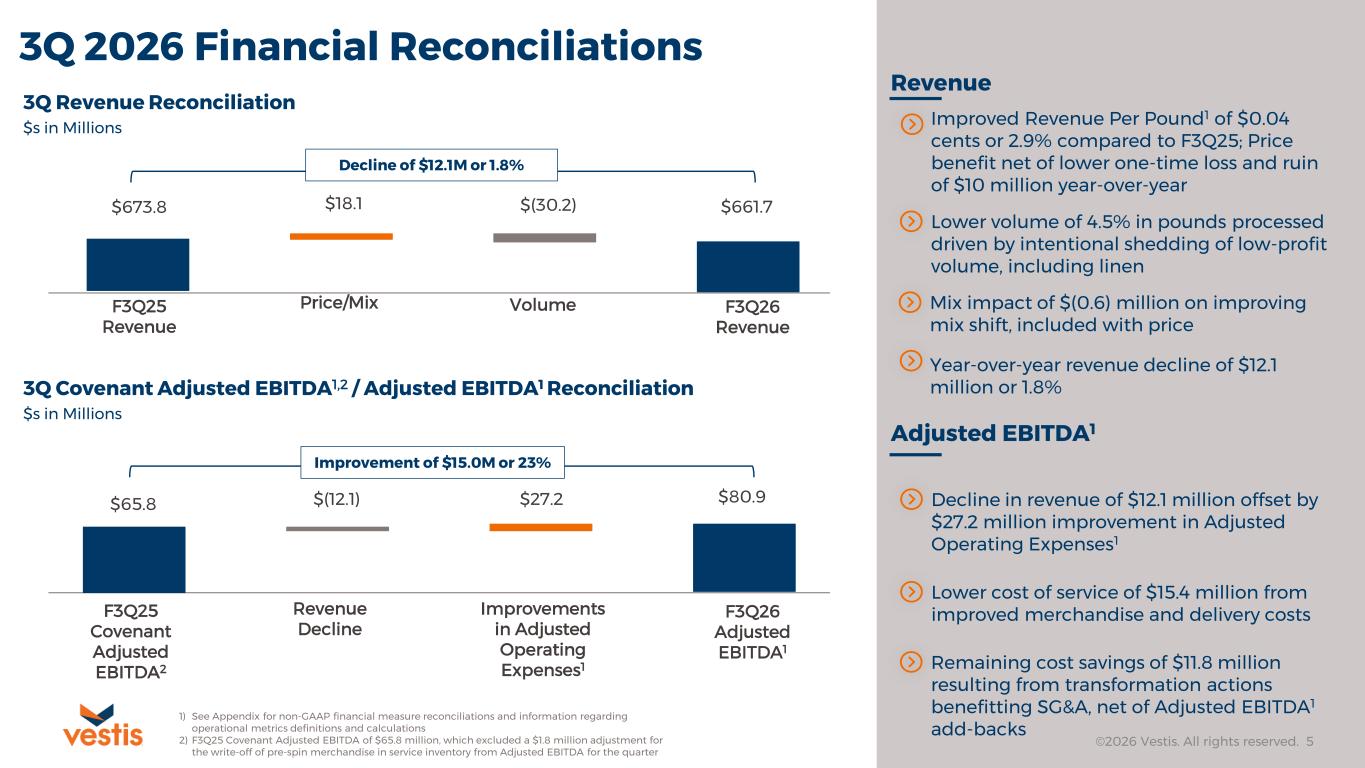 Slide 5 of 28