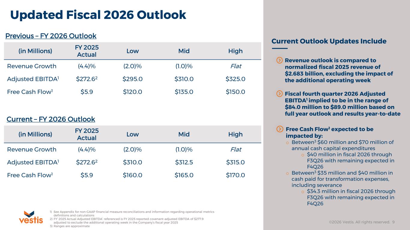 Slide 9 of 28