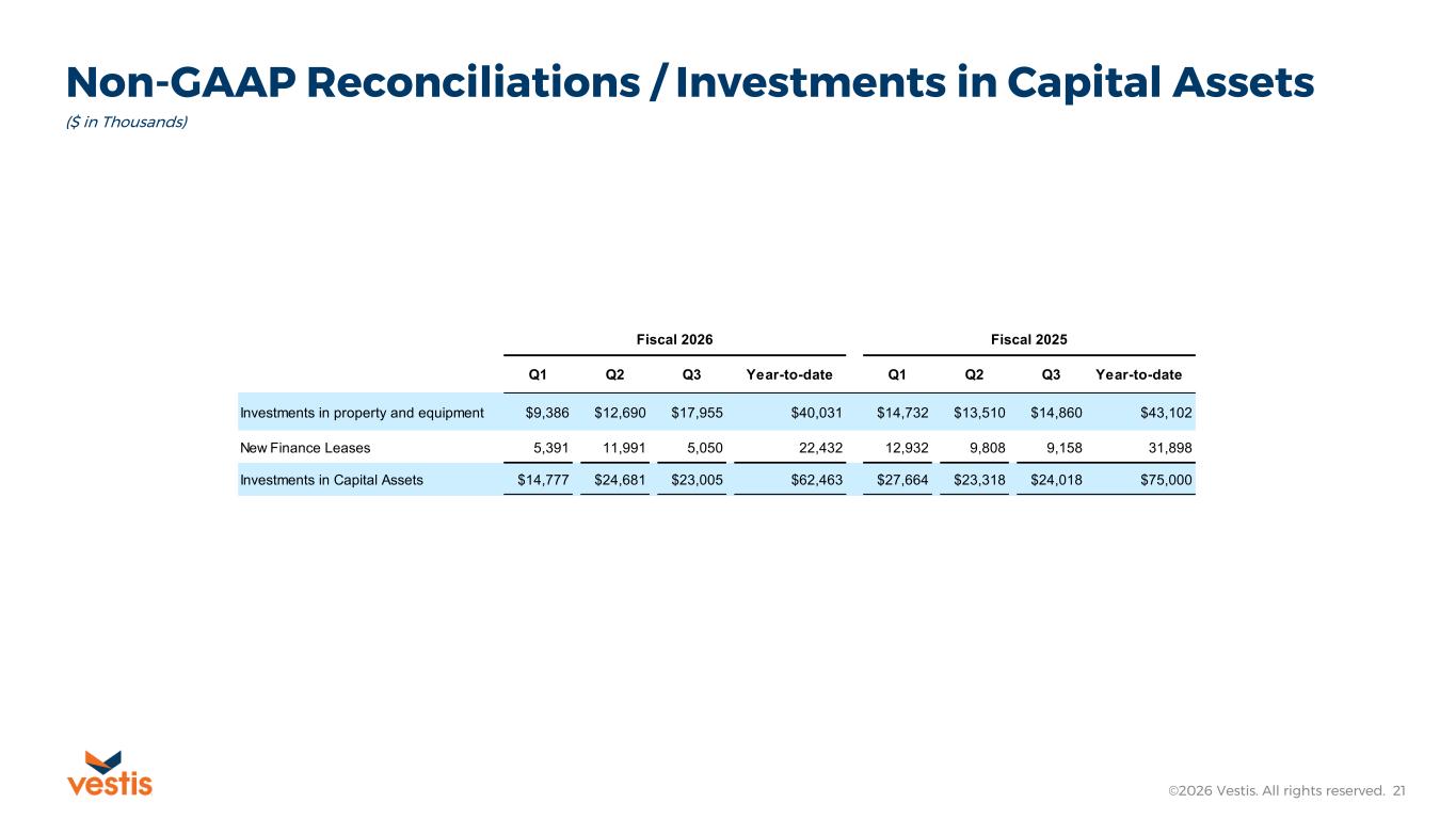 Slide 21 of 28