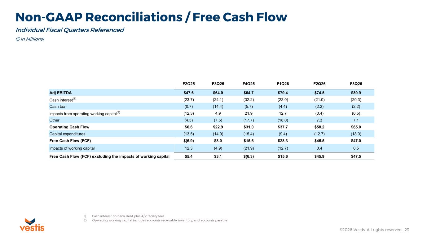 Slide 23 of 28