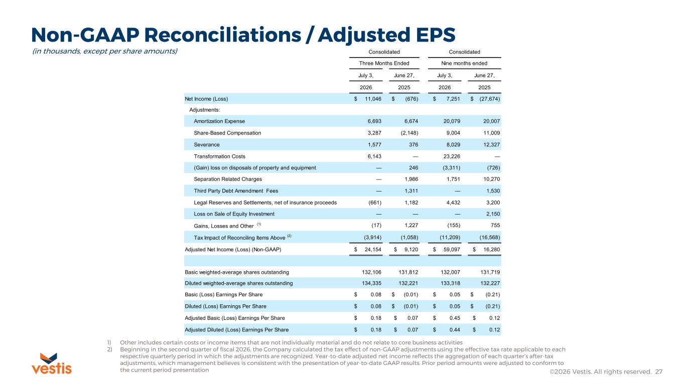 Slide 27 of 28