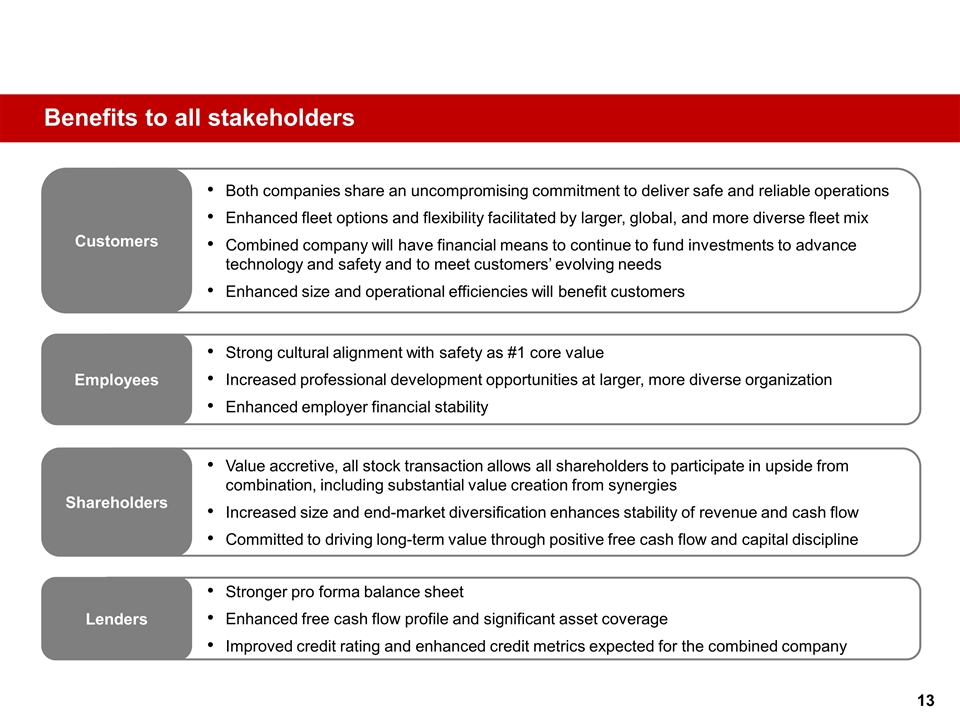 Slide 13