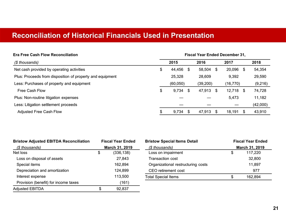 Slide 21
