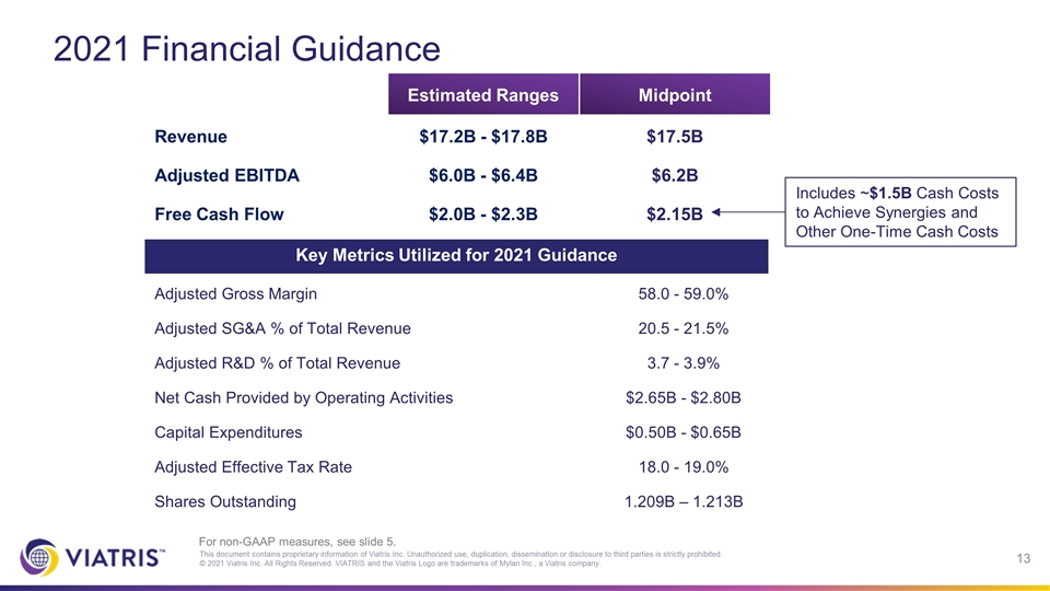 Slide 13