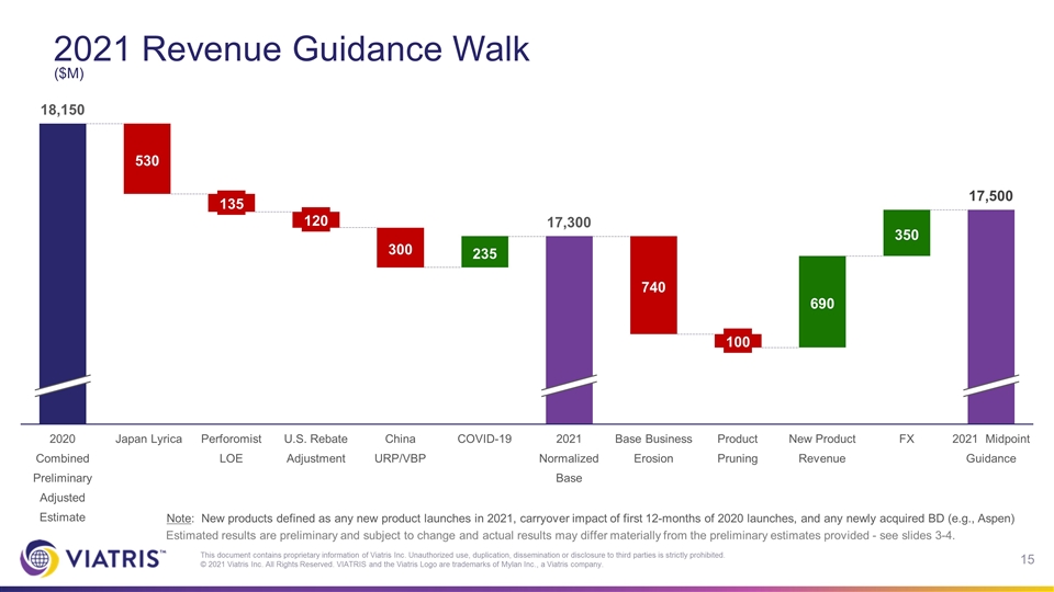 Slide 15