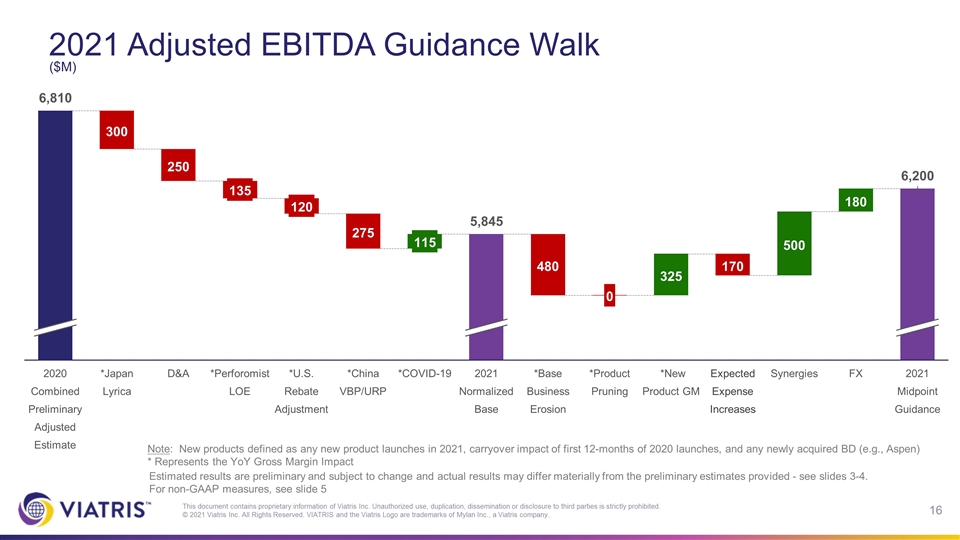 Slide 16
