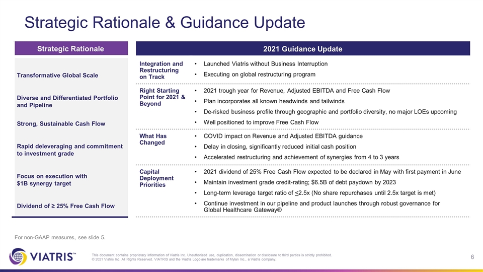 Slide 6