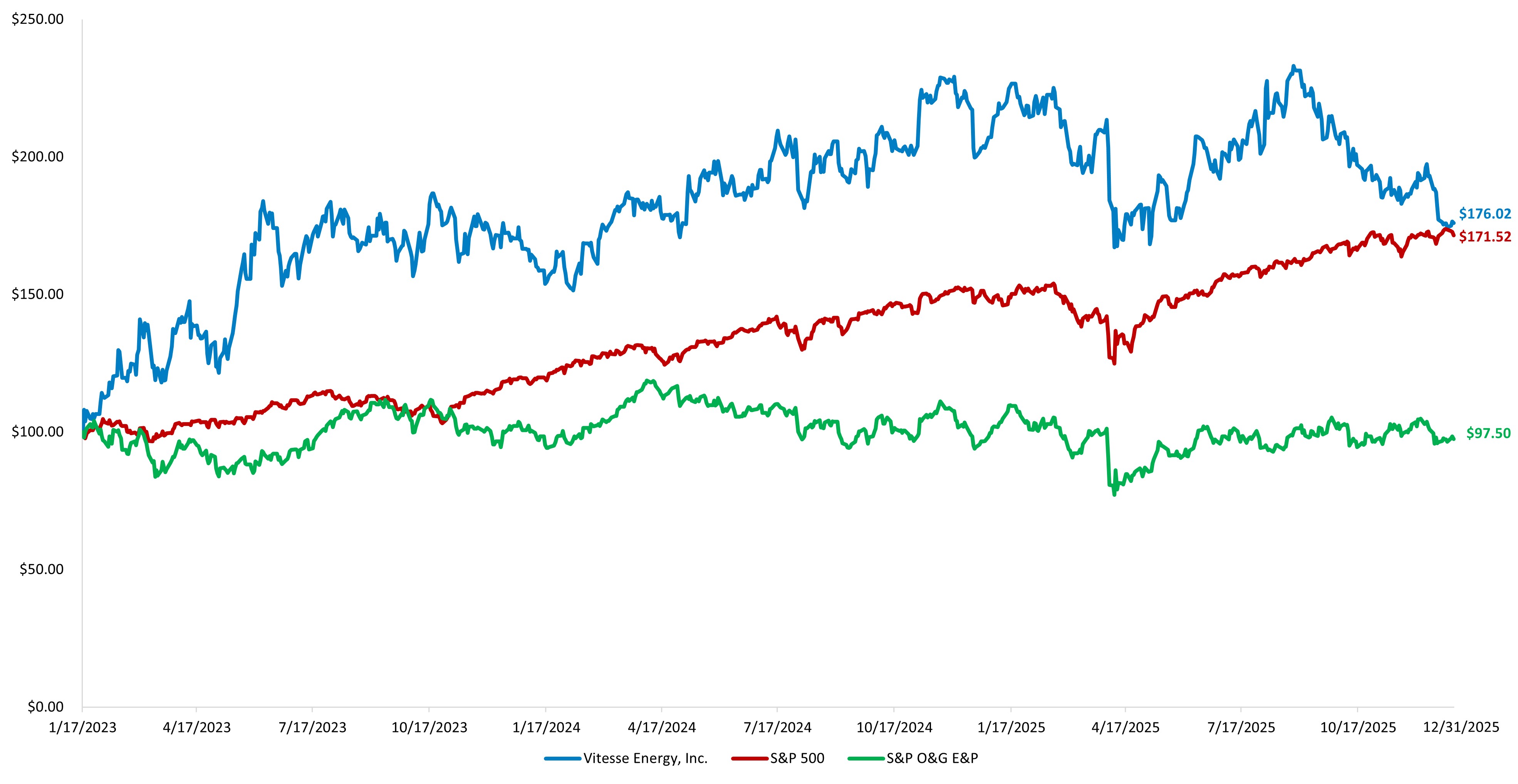 Comparison Performance Chart.jpg
