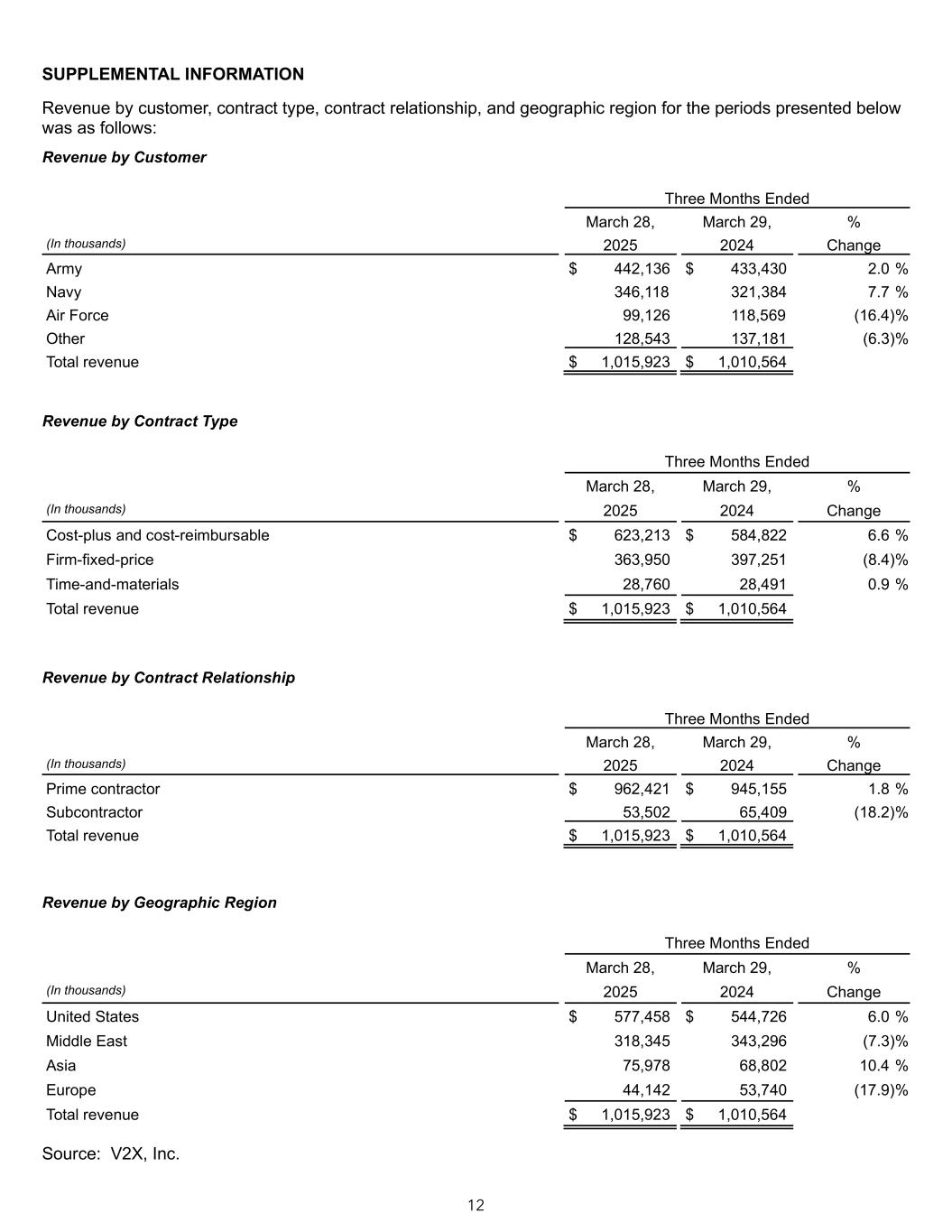 Slide 12 of 12