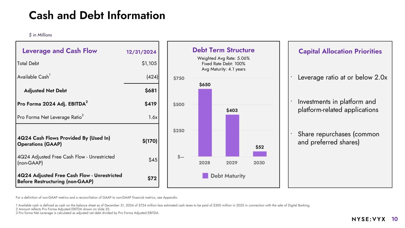 Slide 10 of 25