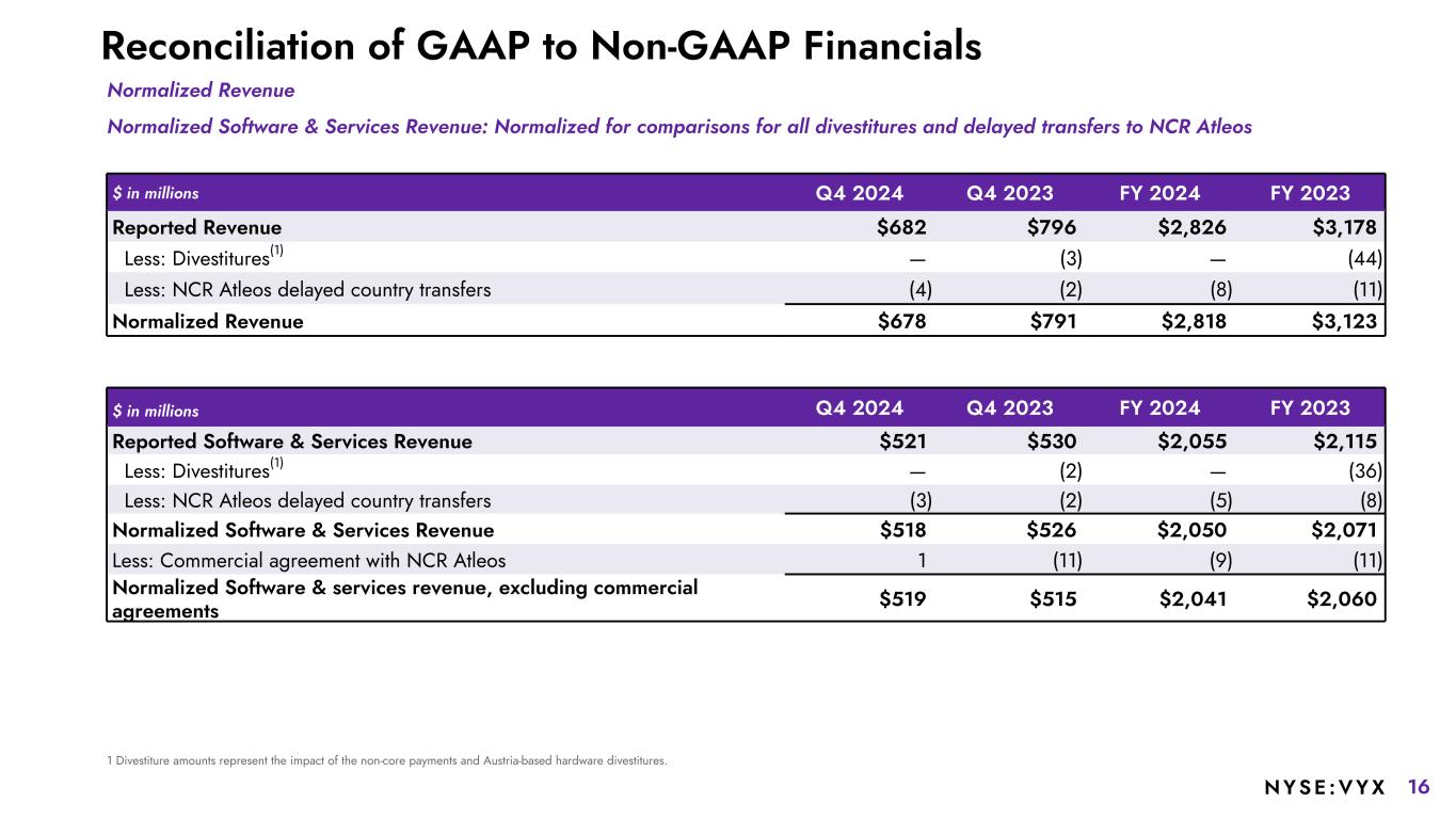 Slide 16 of 25