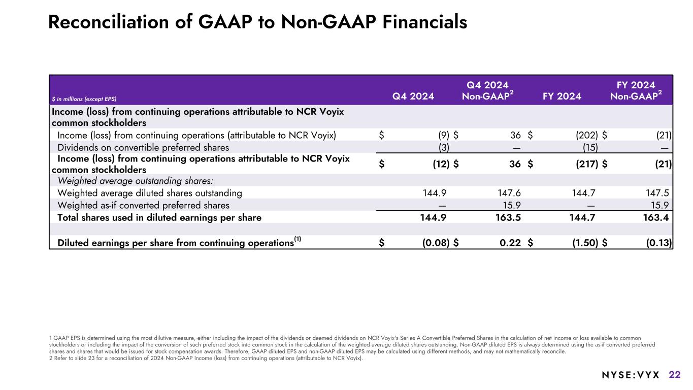 Slide 22 of 25