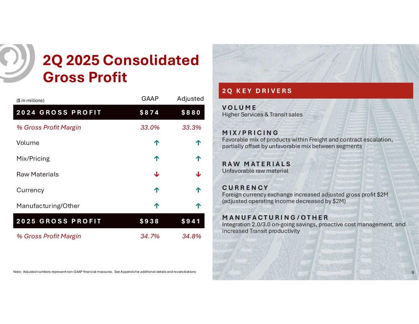 Slide 9 of 27