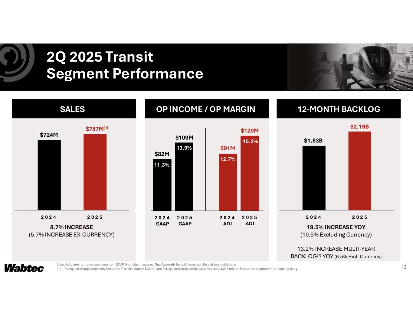 Slide 12 of 27
