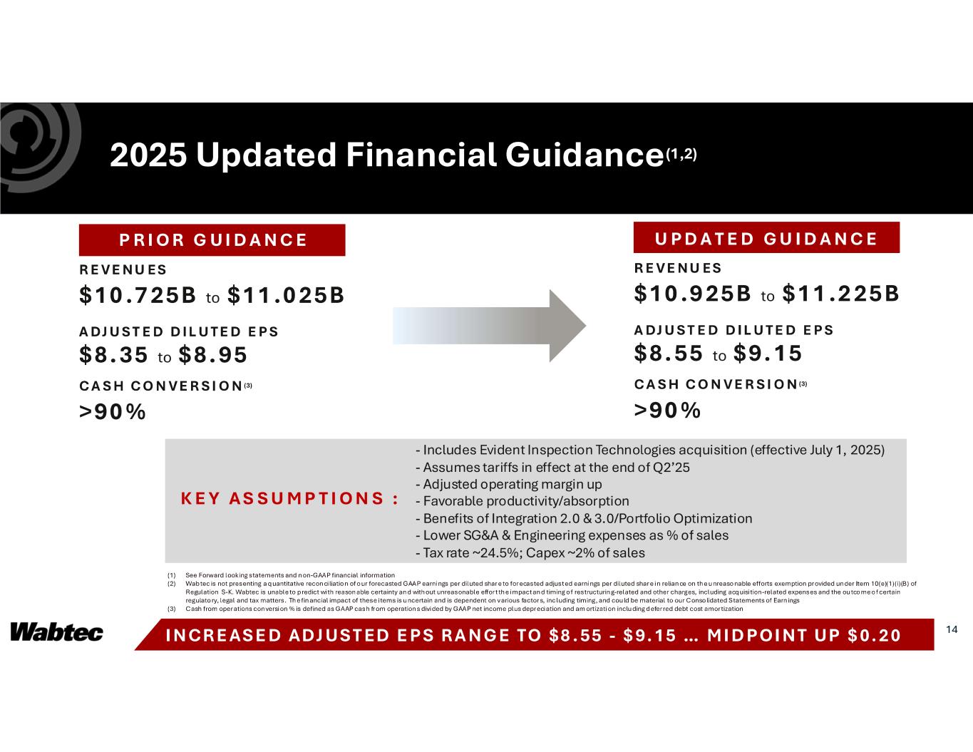 Slide 14 of 27