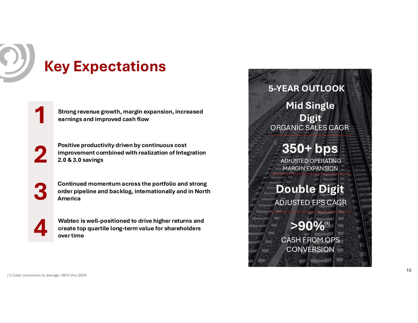 Slide 15 of 27