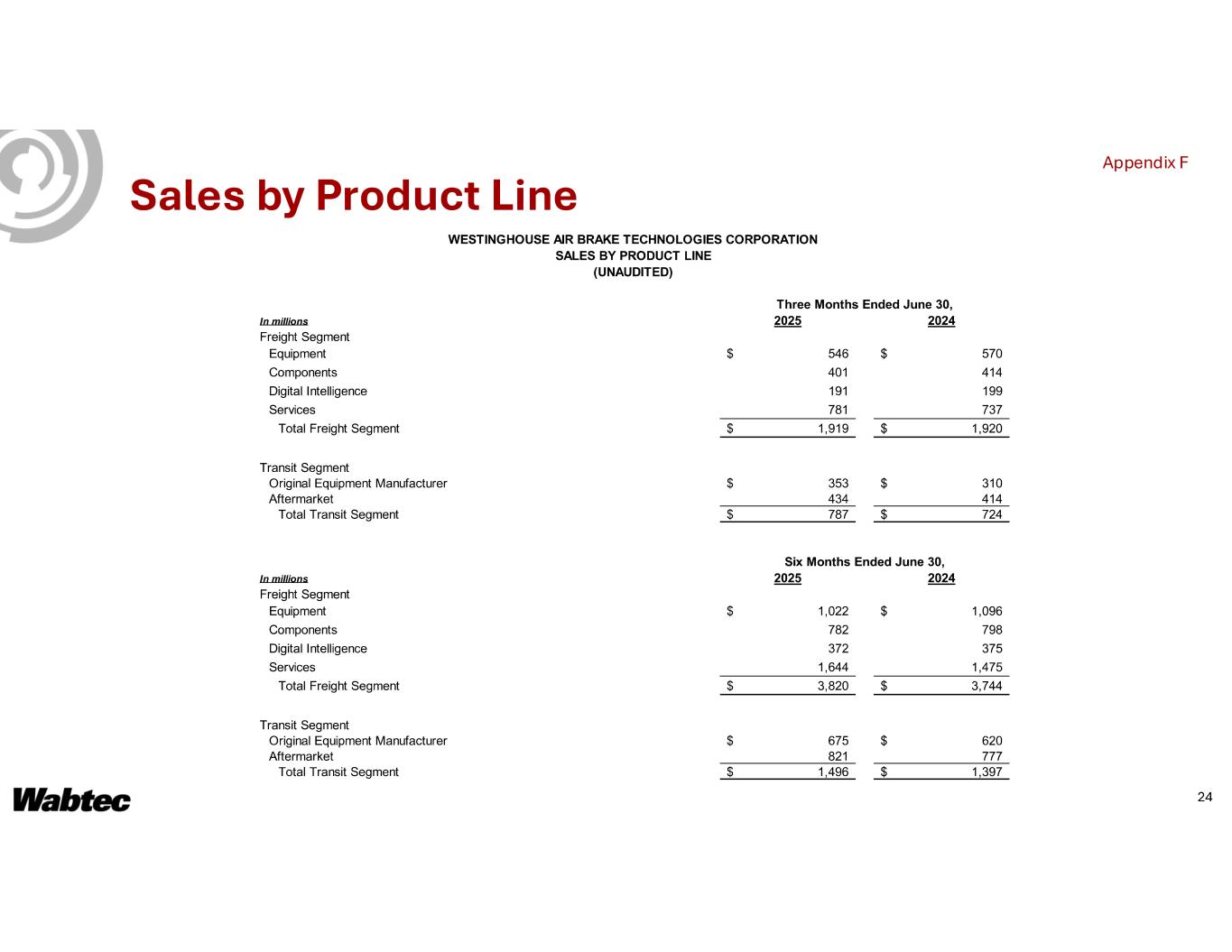 Slide 24 of 27