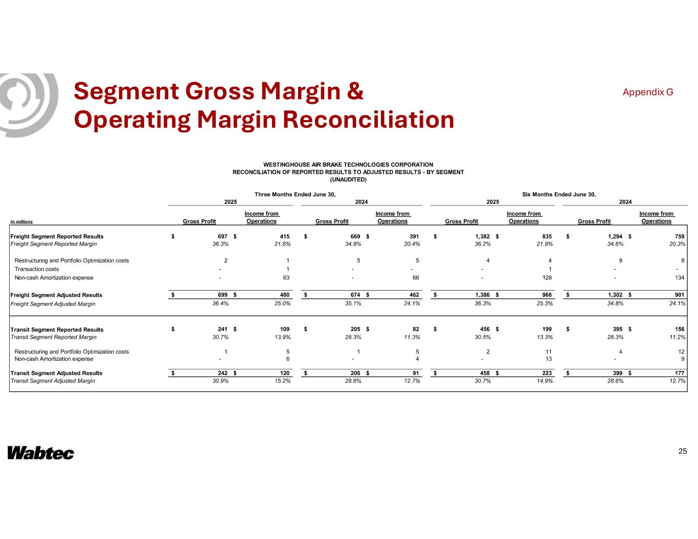Slide 25 of 27