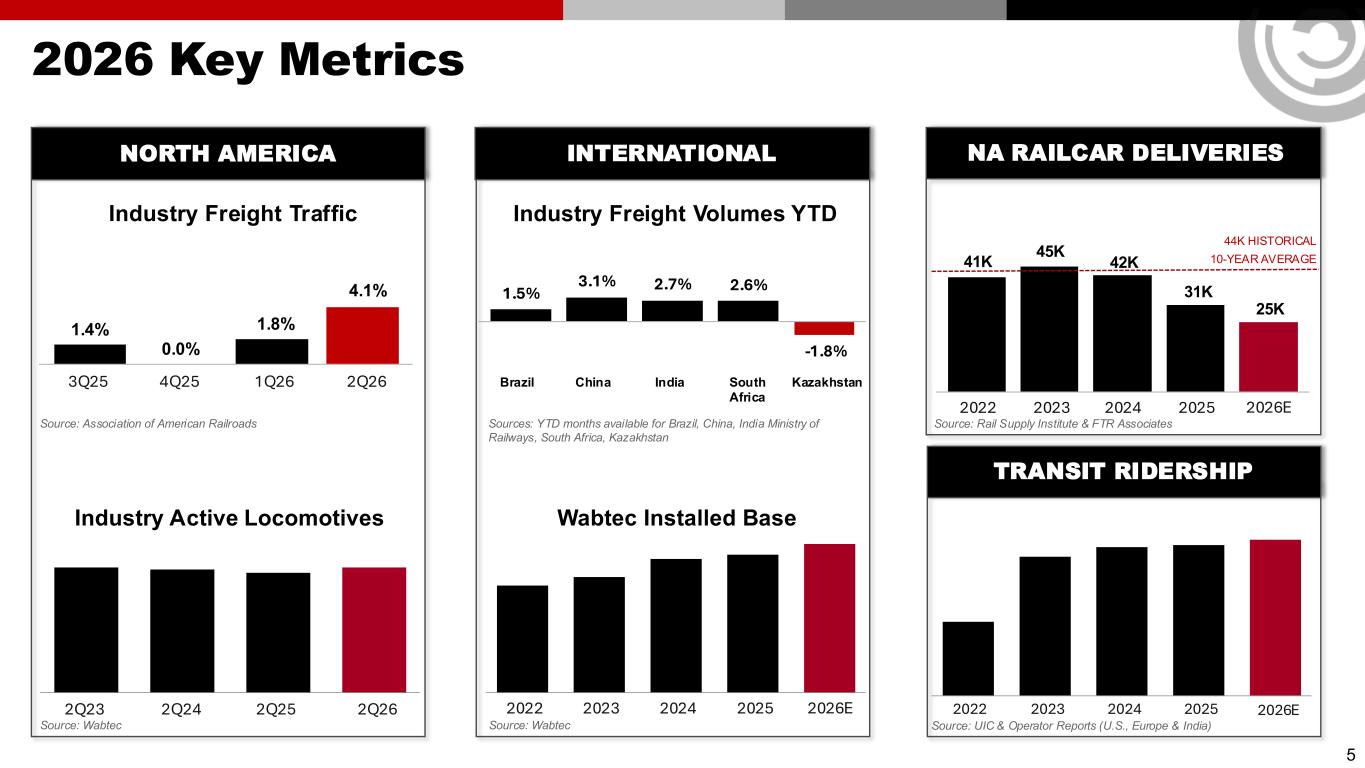 Slide 5 of 25