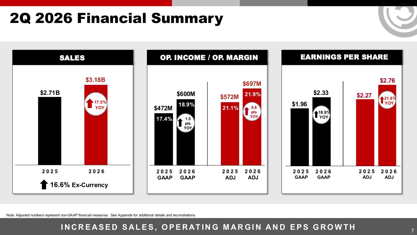 Slide 7 of 25