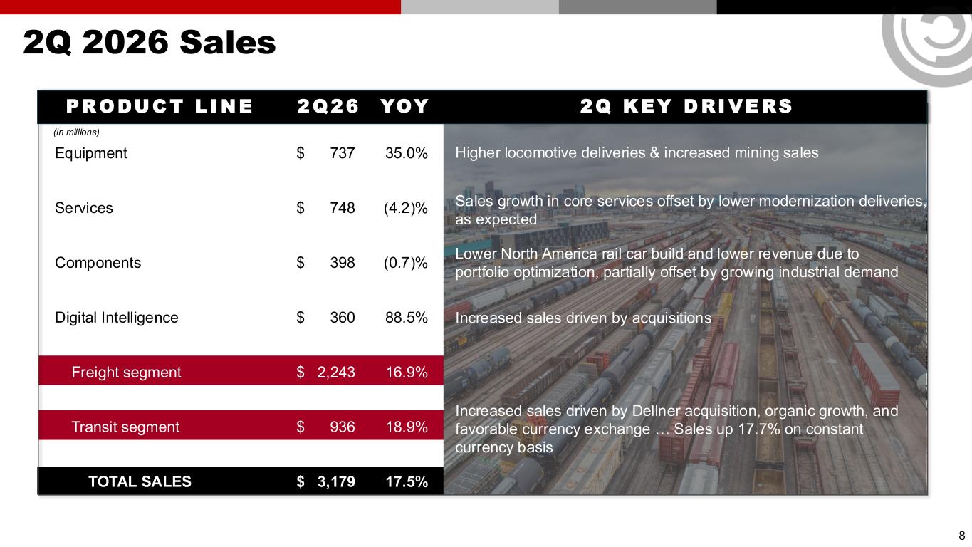 Slide 8 of 25