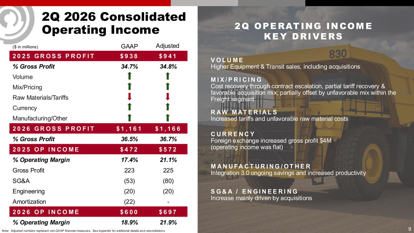 Slide 9 of 25