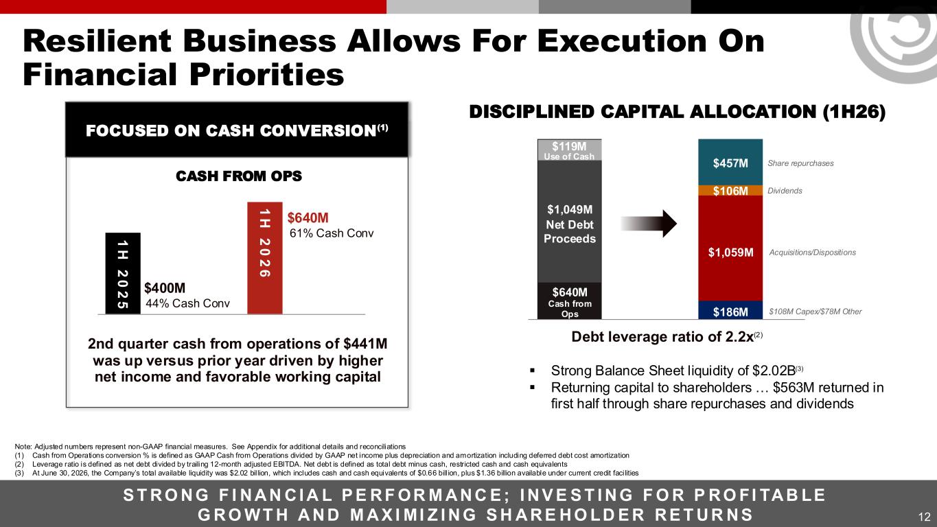 Slide 12 of 25