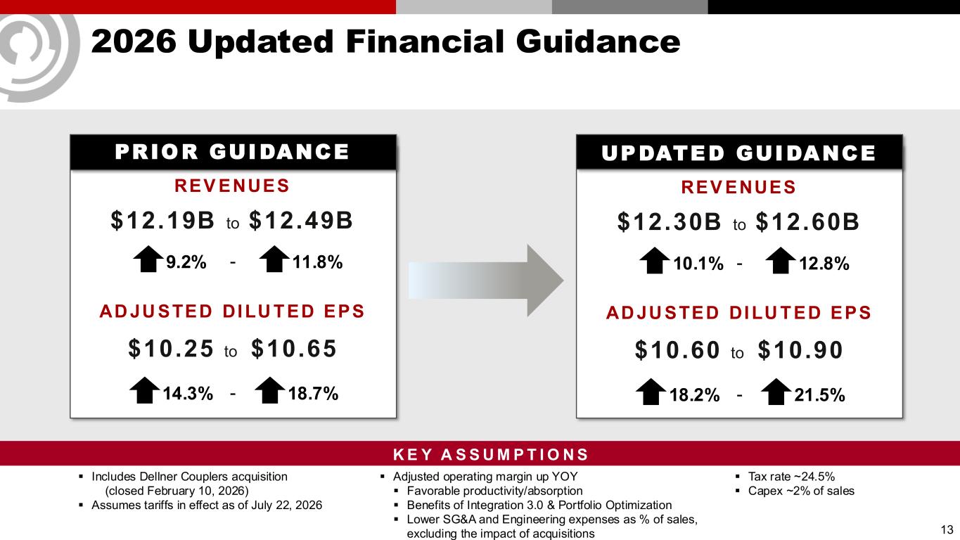 Slide 13 of 25