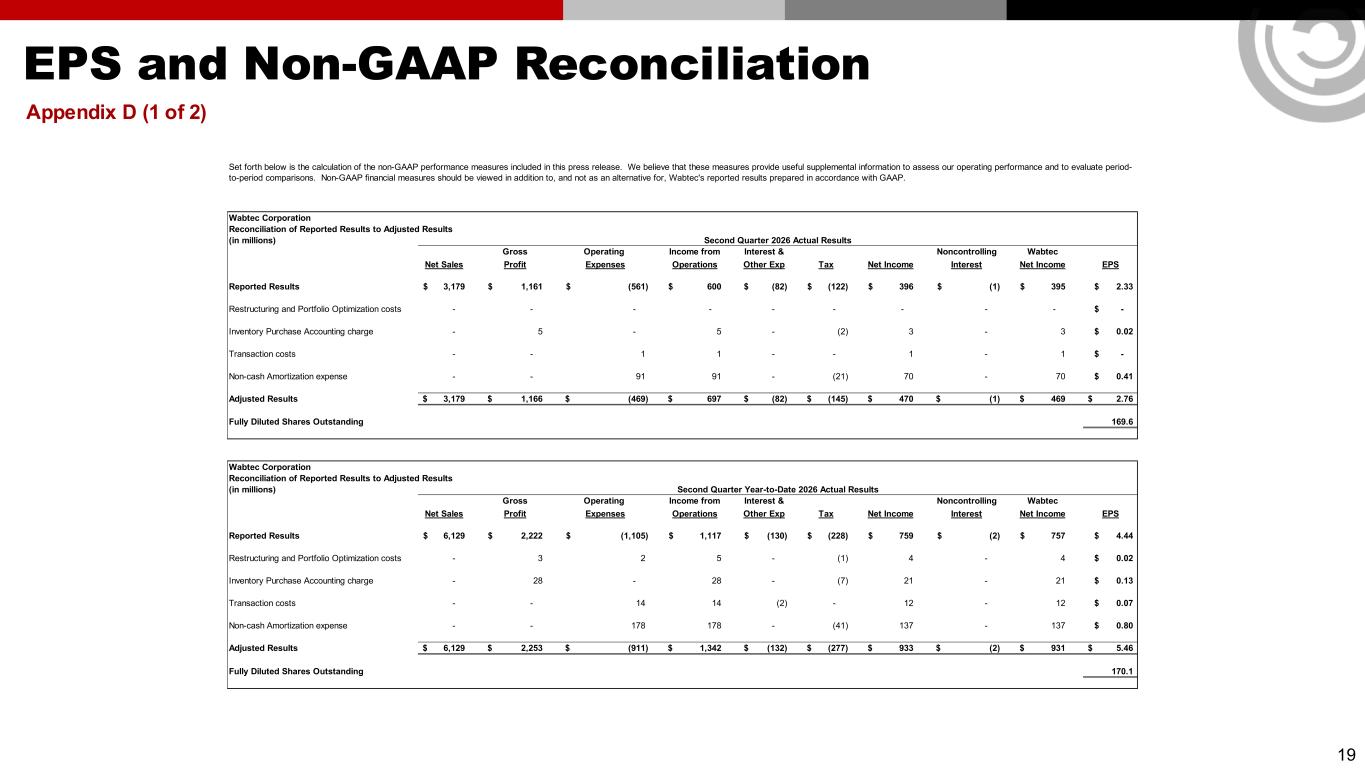 Slide 19 of 25