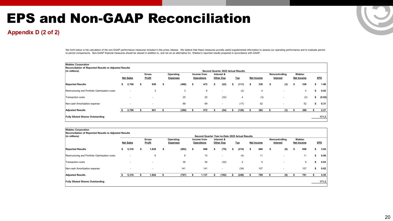 Slide 20 of 25