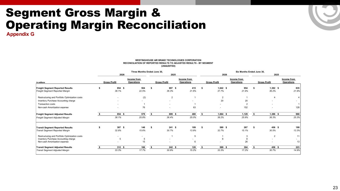 Slide 23 of 25