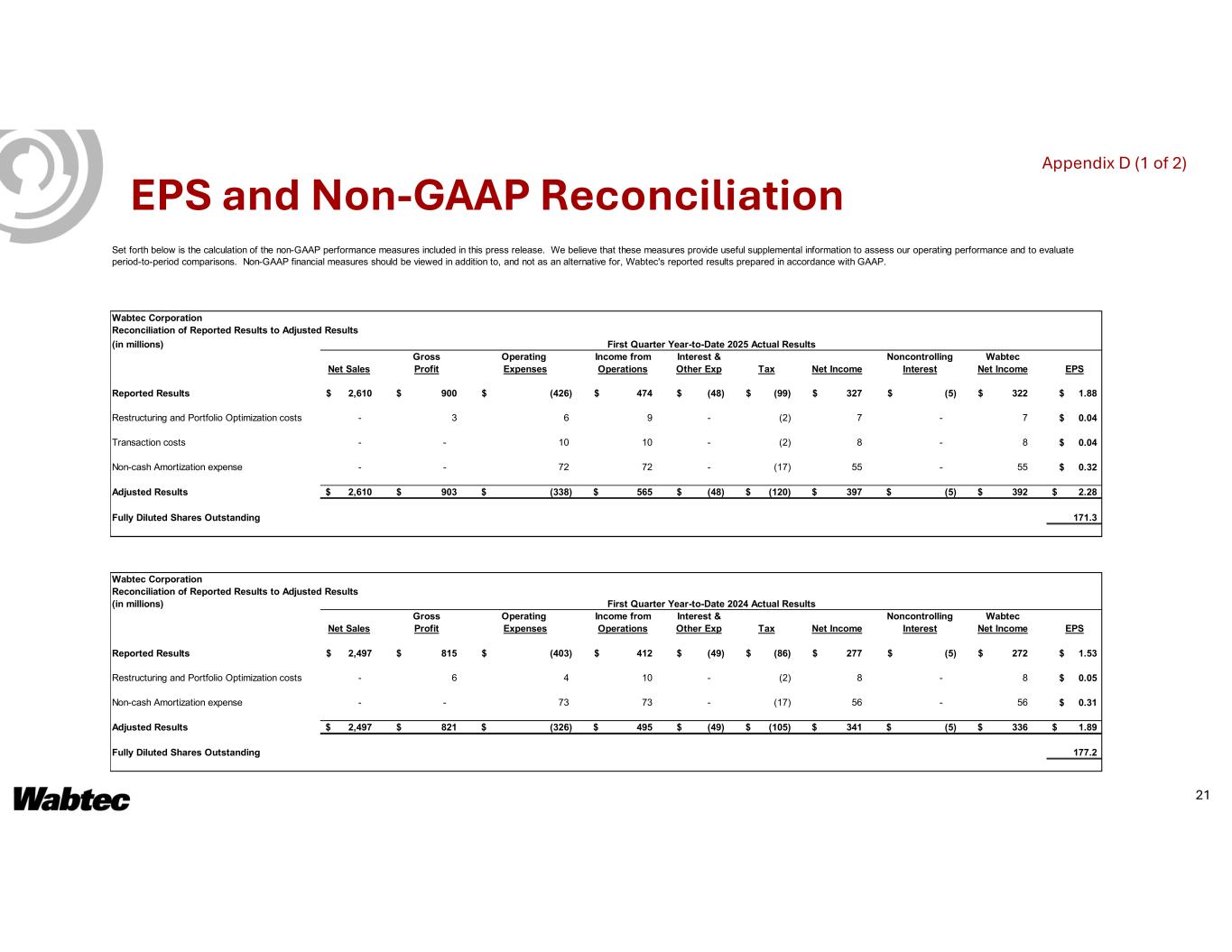Slide 21 of 27