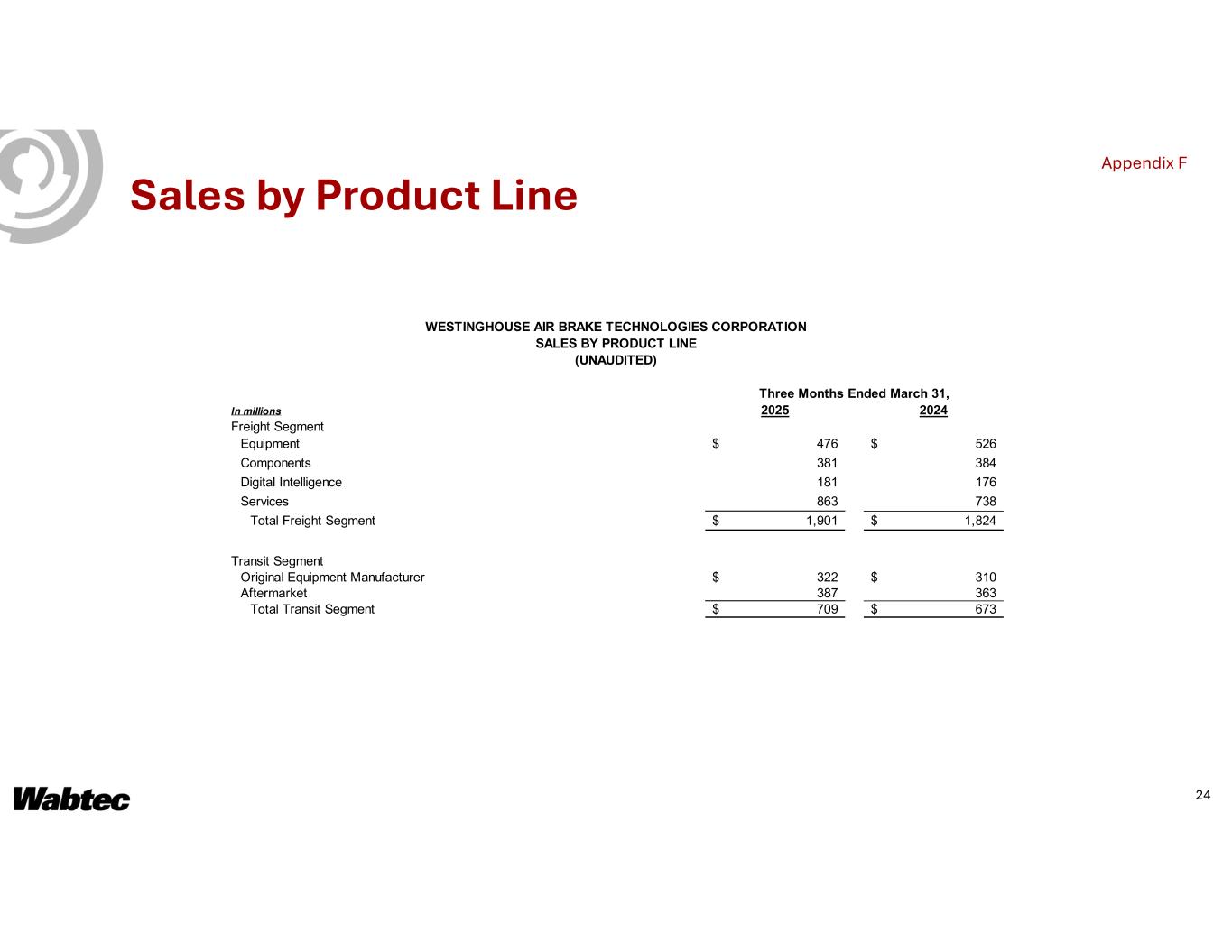 Slide 24 of 27