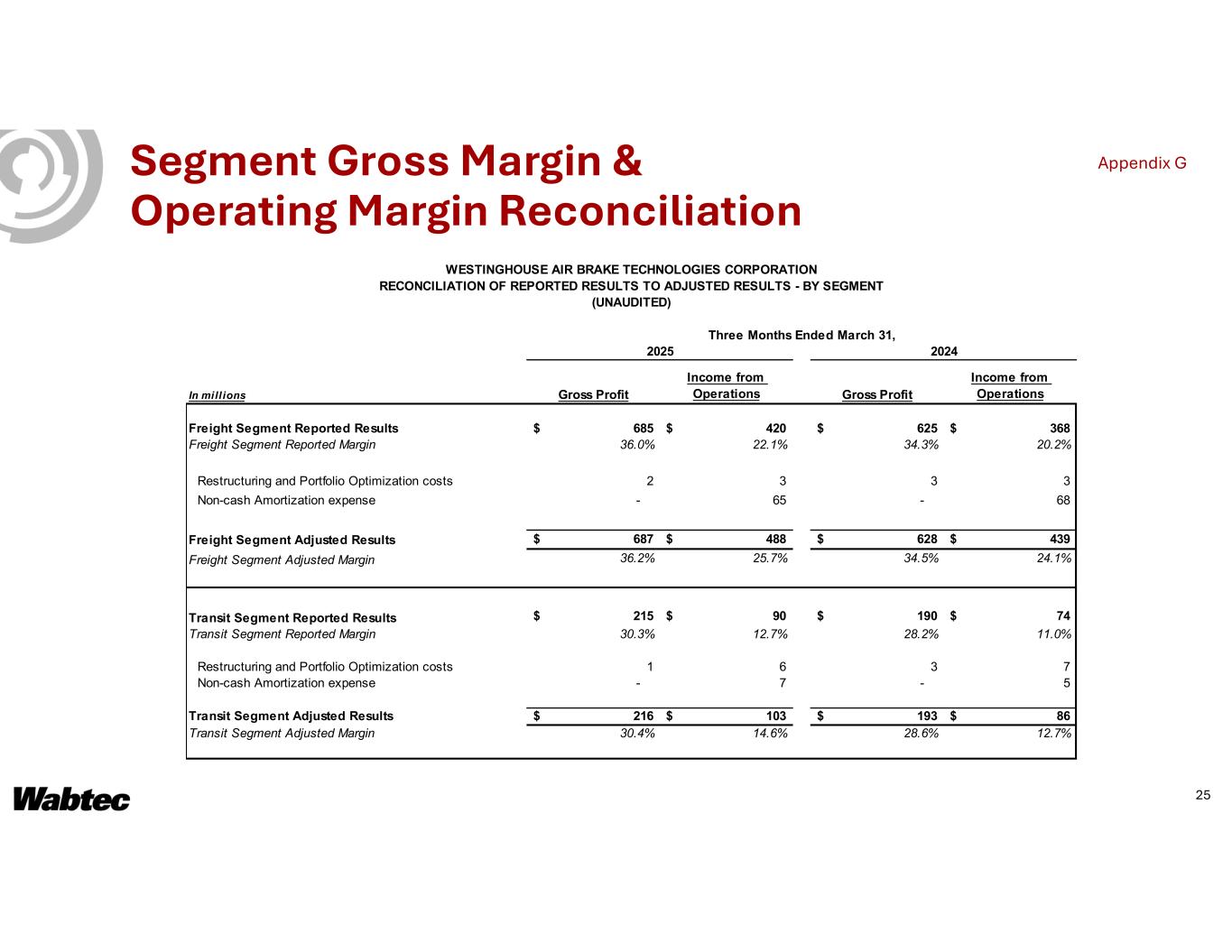 Slide 25 of 27