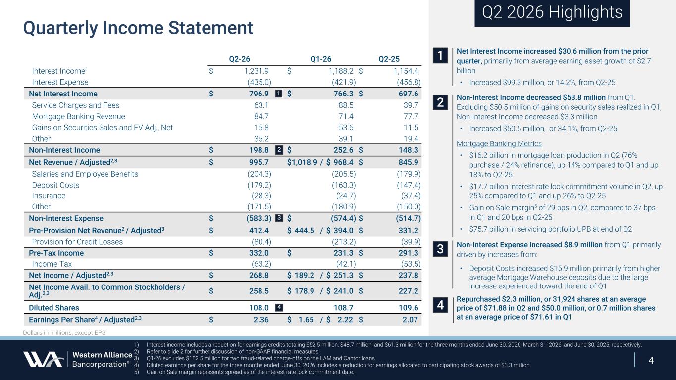 Slide 4 of 24