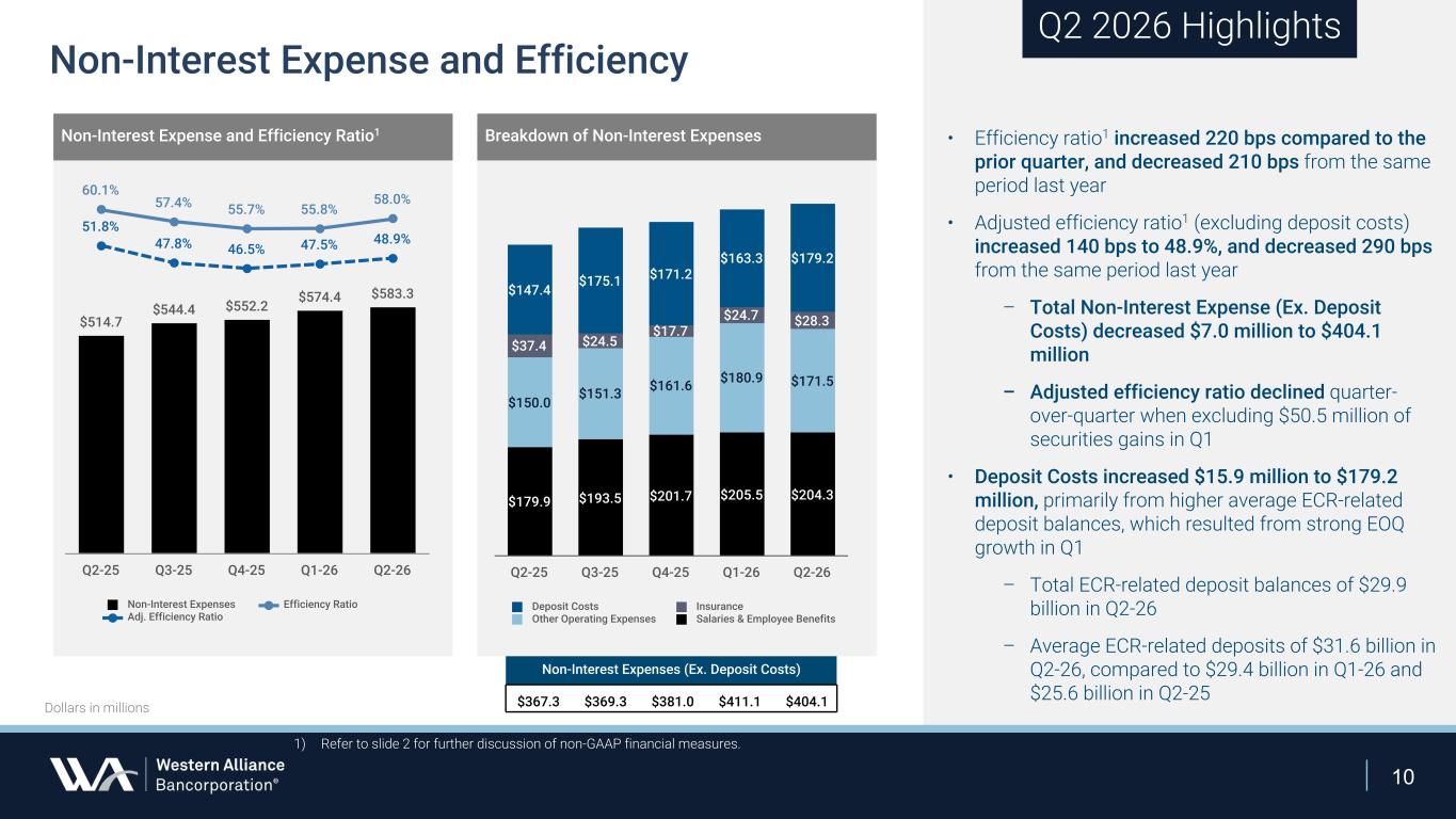 Slide 10 of 24