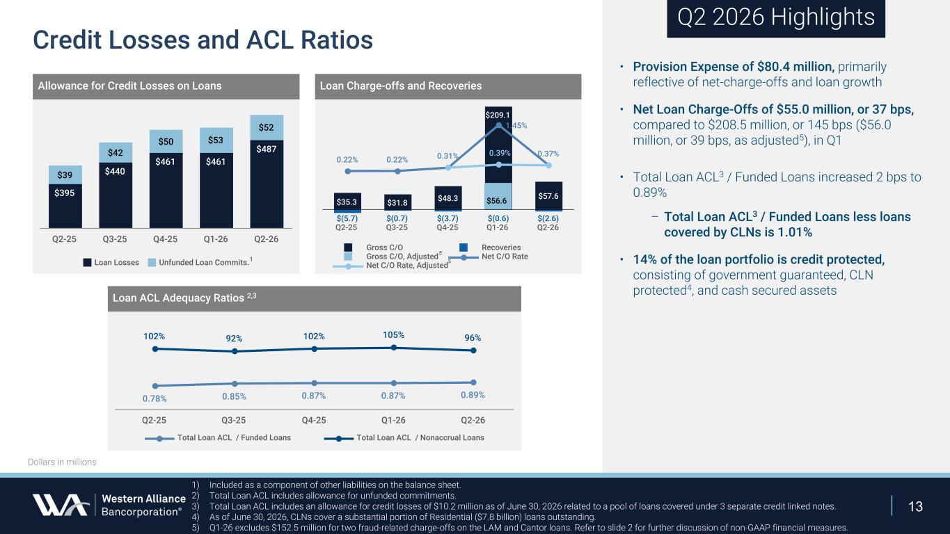 Slide 13 of 24
