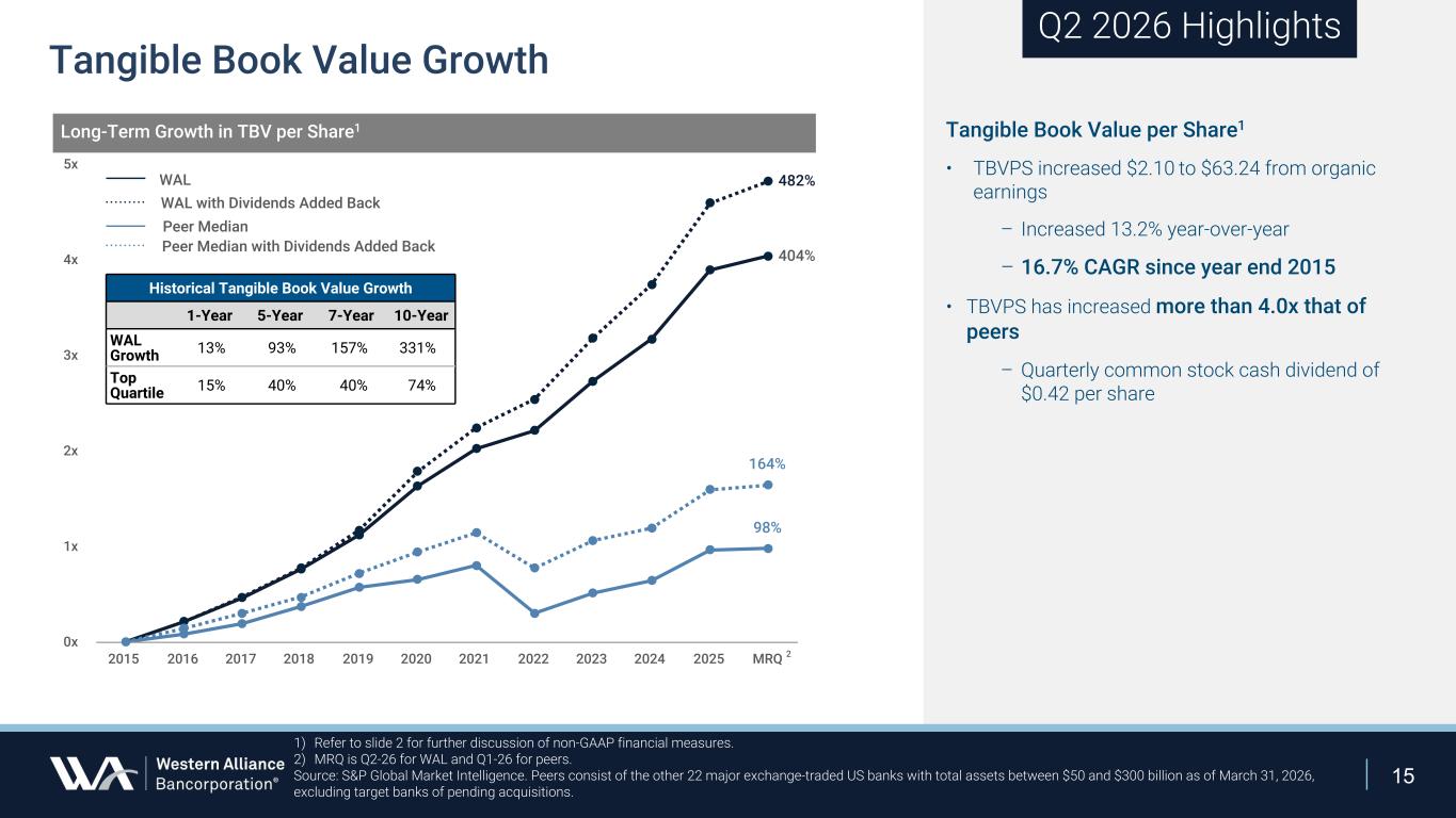 Slide 15 of 24