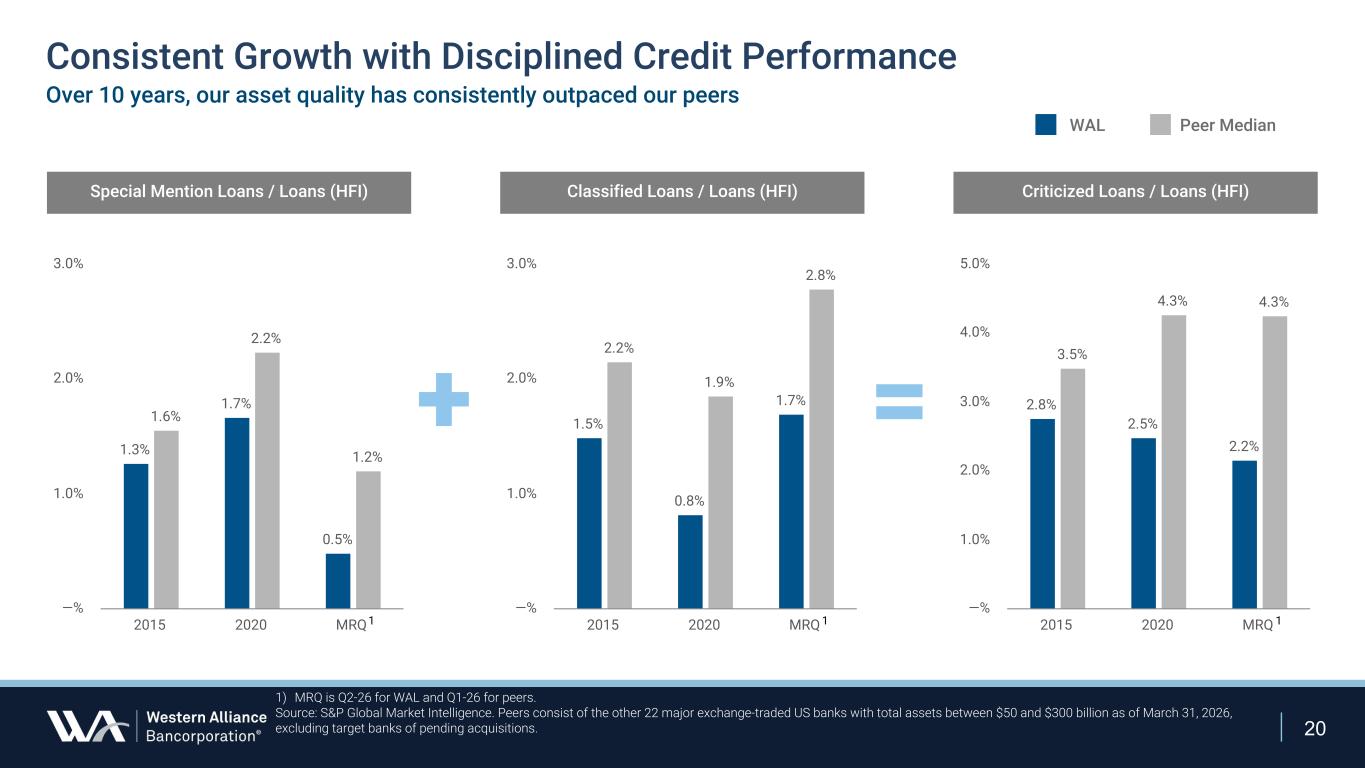 Slide 20 of 24
