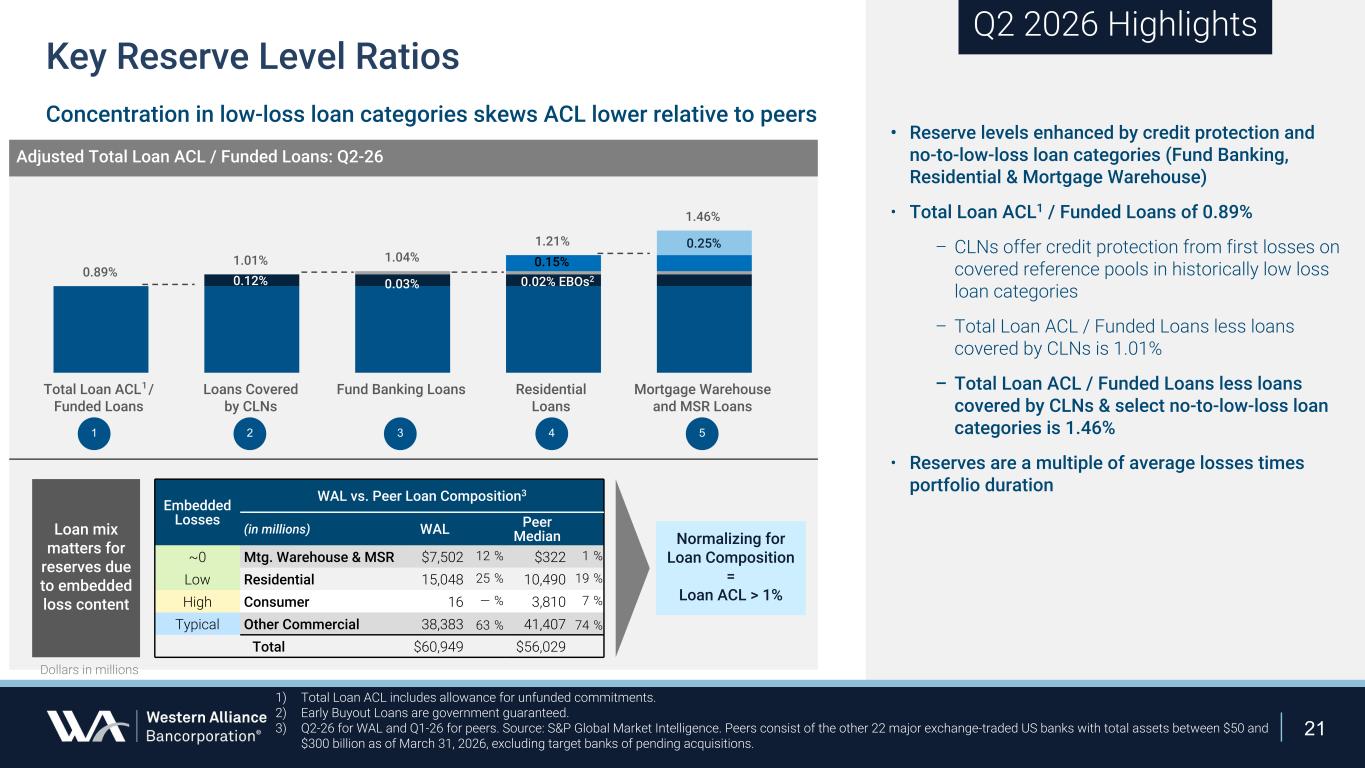 Slide 21 of 24