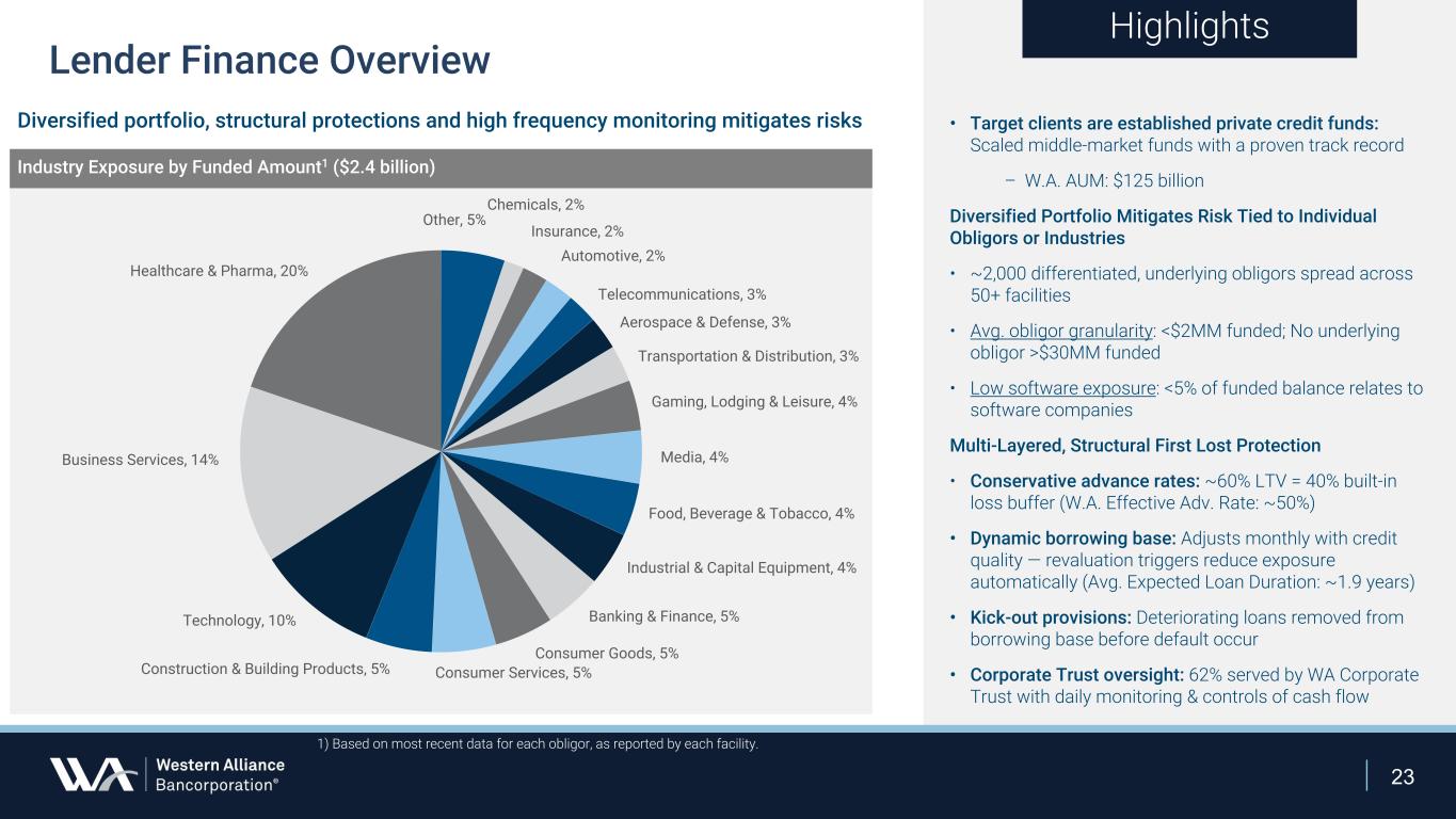Slide 23 of 24