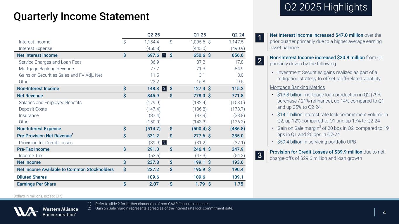Slide 4 of 23