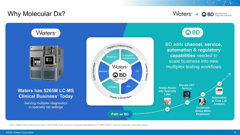Slide 16