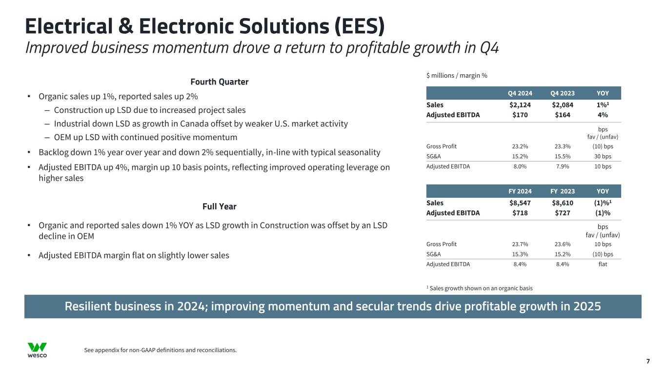 Slide 7 of 29